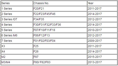 BMW Models Compatibility